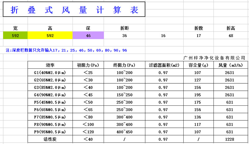 折疊式過(guò)濾器容塵量計(jì)算表