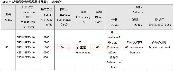 G3板式空調(diào)過濾器標(biāo)準(zhǔn)規(guī)規(guī)尺寸及其它技術(shù)參數(shù)