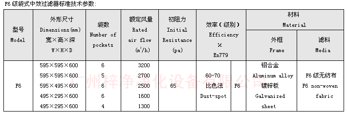 F6袋式中效過濾器技術(shù)參數(shù)：主要介紹尺寸、風(fēng)量、阻力、材料。