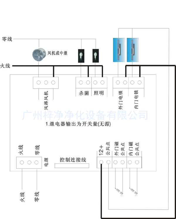 風(fēng)淋傳遞窗副板接線示意圖