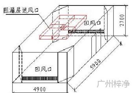 手術(shù)室潔凈送風(fēng)天花的氣流均勻性實(shí)驗(yàn)研究